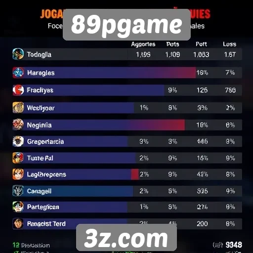 Estatísticas de jogadores no 89pgame revelam tendências